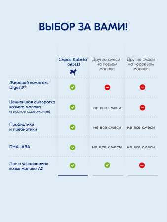 Kabrita 1 GOLD 400 гр Адаптированная сухая молочная смесь на основе козьего молока для комфортного пищеварения для детей от 0 до 6 меся